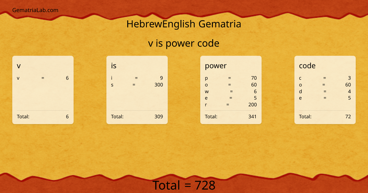 v is power code in hebrewEnglish Gematria